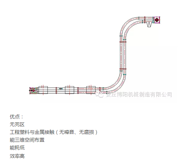 山東博陽（yáng）的管鏈輸（shū）送機為什麽比刮板（bǎn）輸送（sòng）機更受（shòu）用戶歡迎？