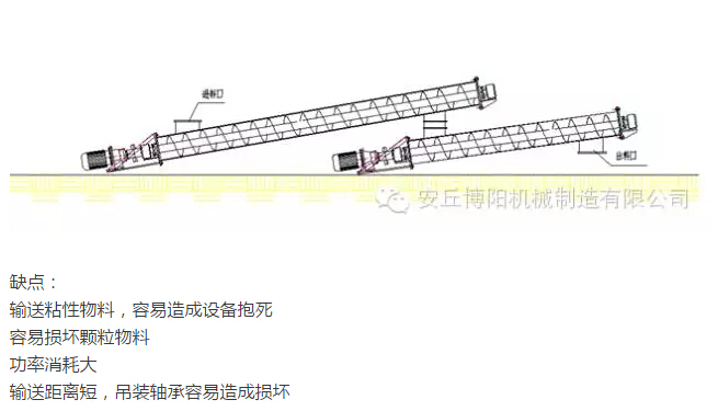為什麽說在輸送物料時博陽管鏈輸送機比（bǐ）螺旋輸送機（jī）好用？
