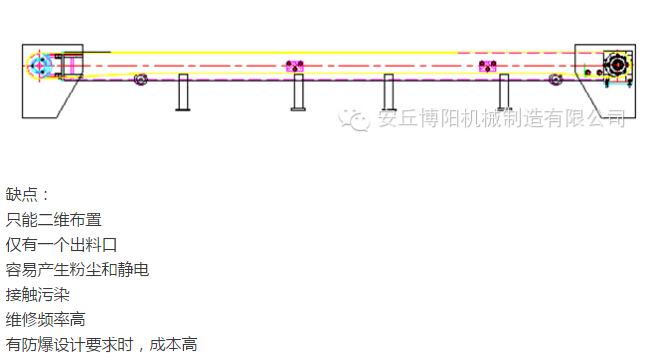 管鏈輸送機比皮帶輸送機有哪些優勢 ？安（ān）丘博陽管鏈輸送