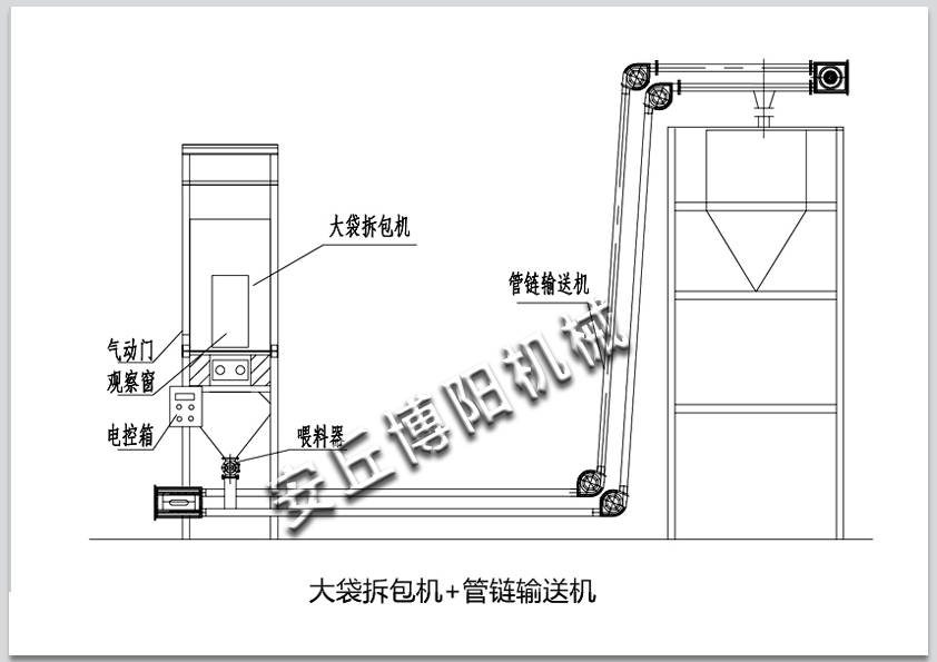 【噸袋拆包機】【噸袋卸料（liào）機】的工作原理  0536-4387528