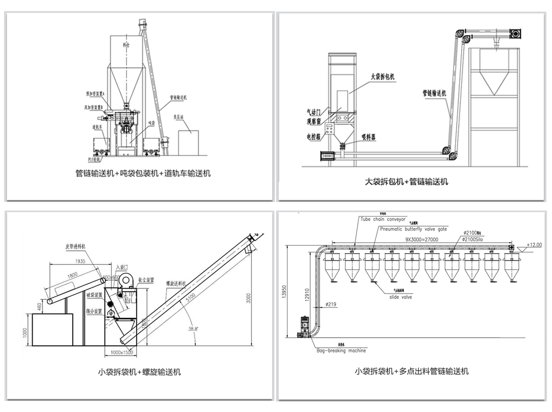 袋裝物料如何（hé）實現拆包輸送呢？